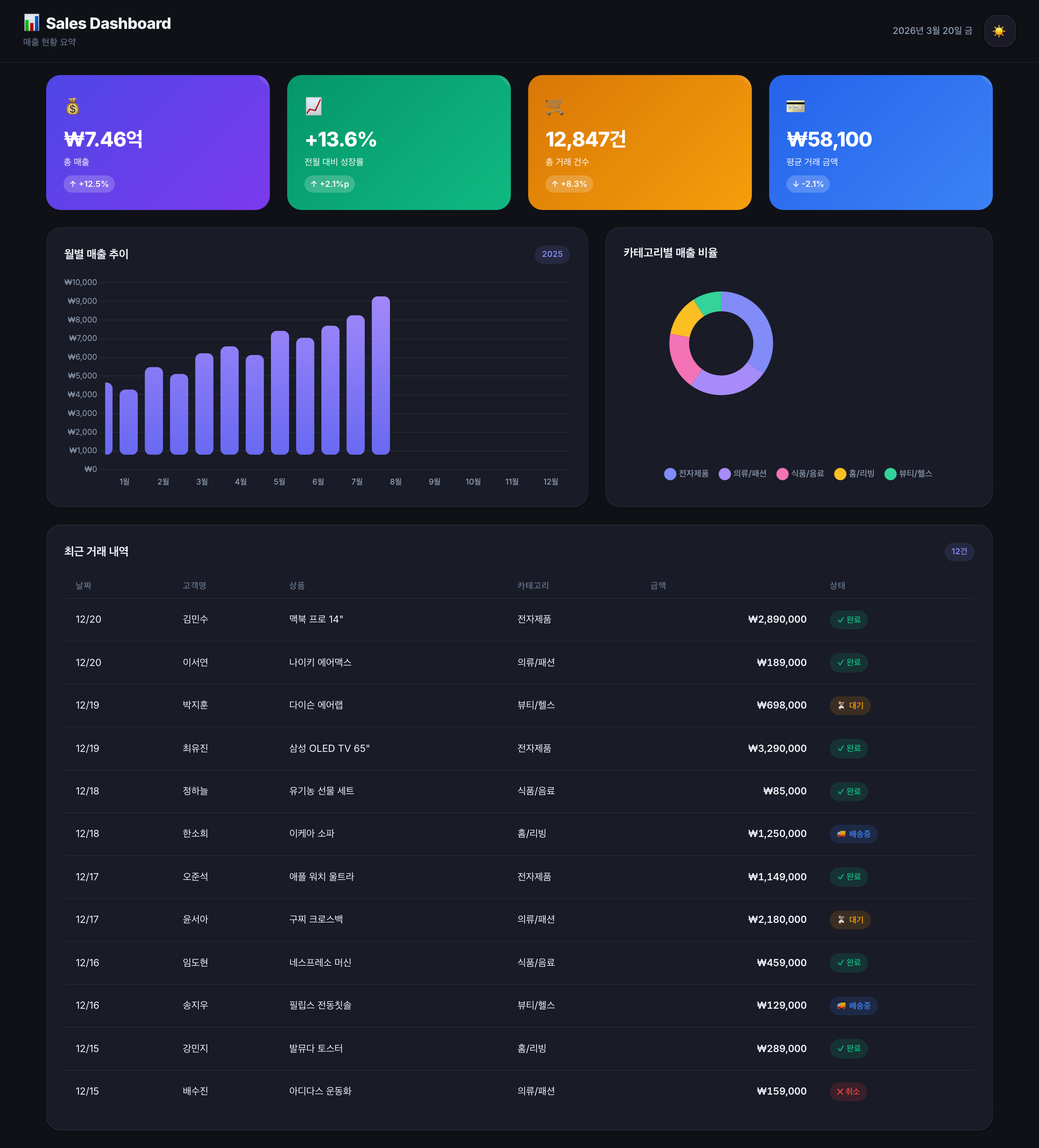 1번 대시보드 — 다크 모드