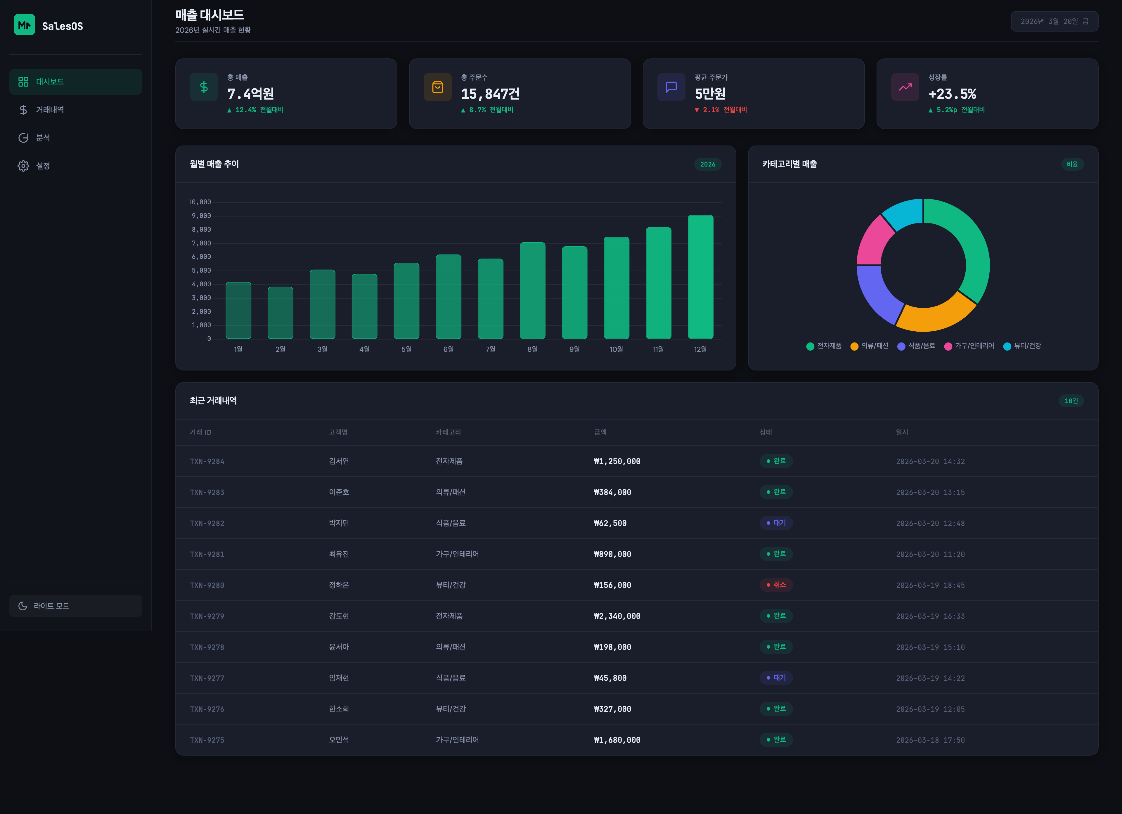 2번 대시보드 — 다크 모드