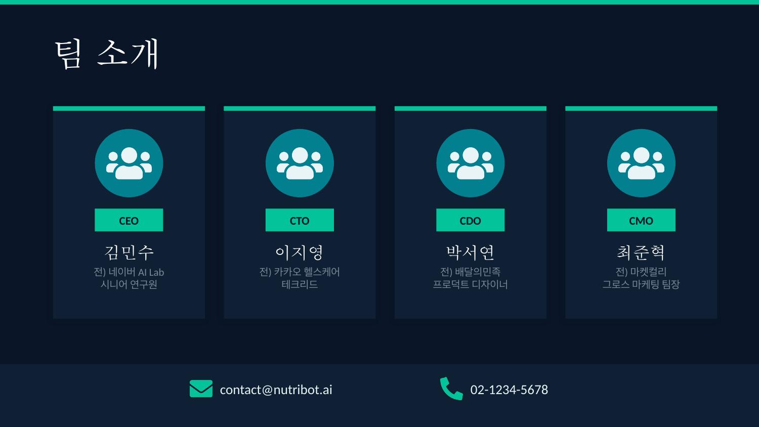 After — 4컬럼 팀 카드, 아바타, 역할 배지, 아이콘 연락처