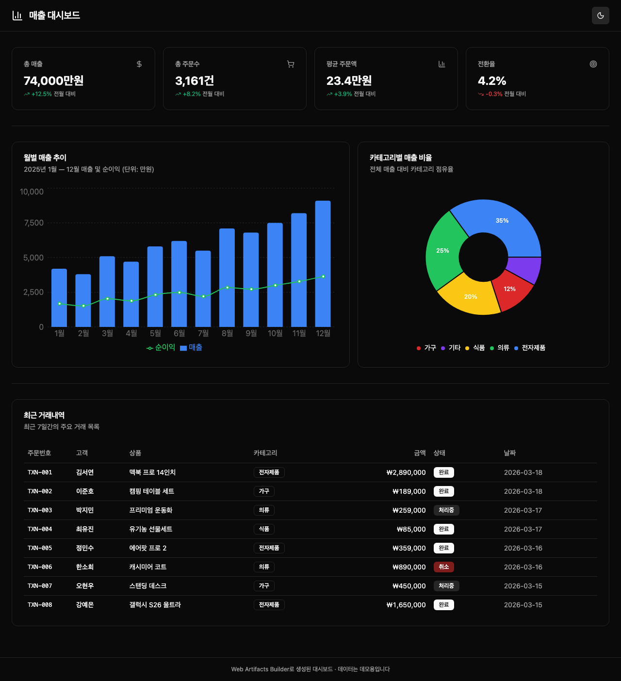 Web Artifacts Builder 대시보드
