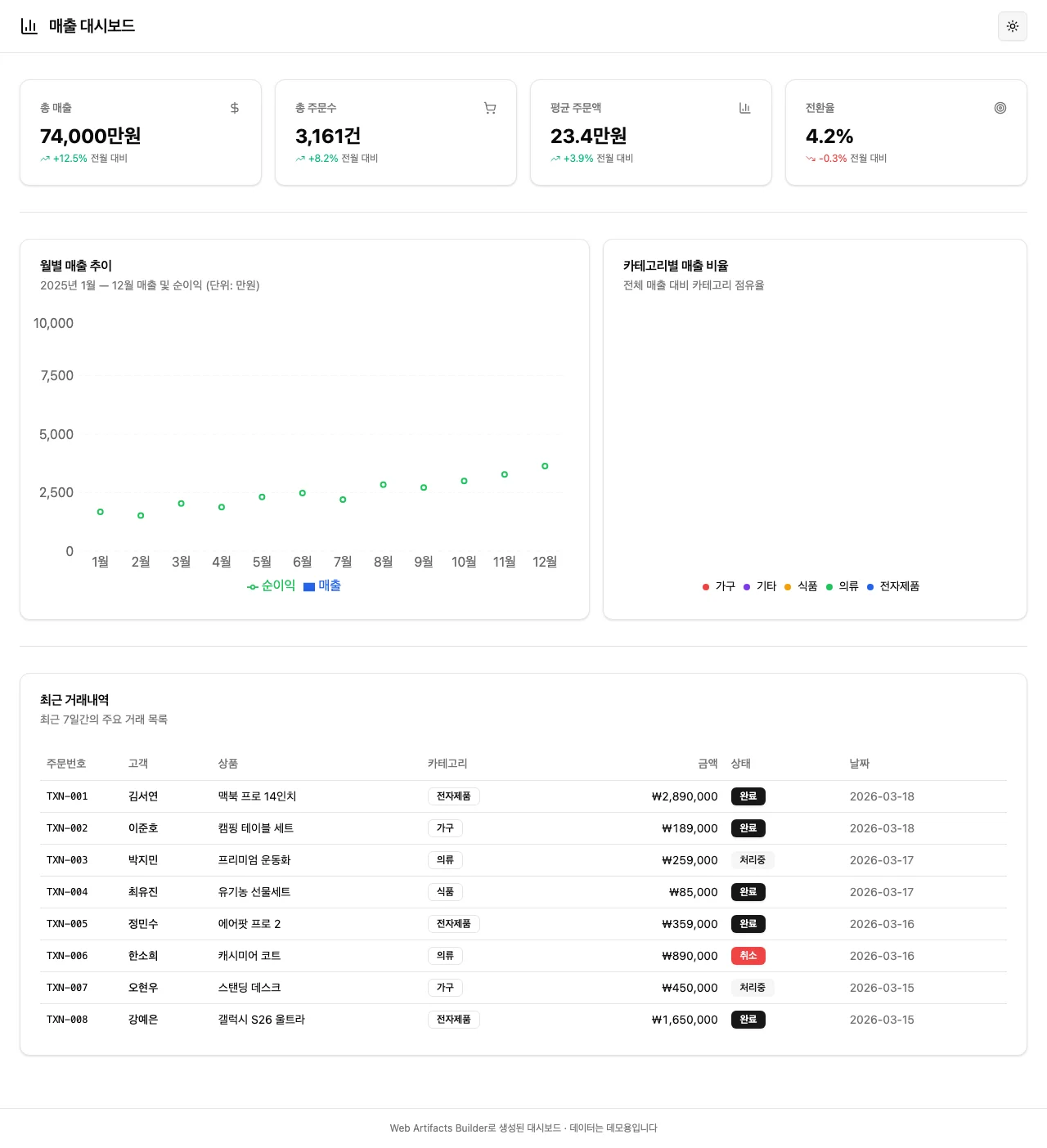 매출 대시보드 — 라이트 모드